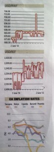 EastAfrican chart